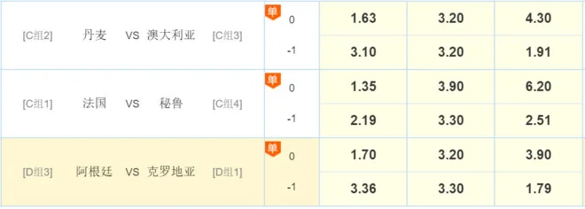 体育竞猜新手如何快速看懂比赛数据？